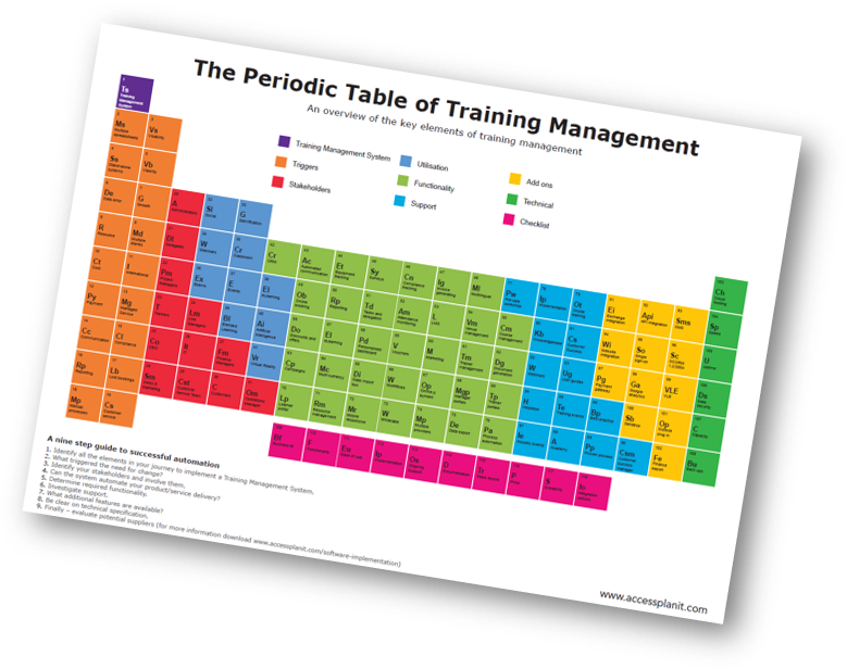 Key elements of training managment software thumbnail