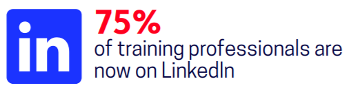 75% of training professionals are now on LinkedIn graphic