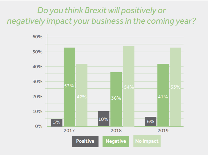 bar chart feelings of brexit by training professionals, by year