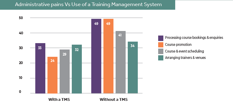 administrative pains with or without a tms